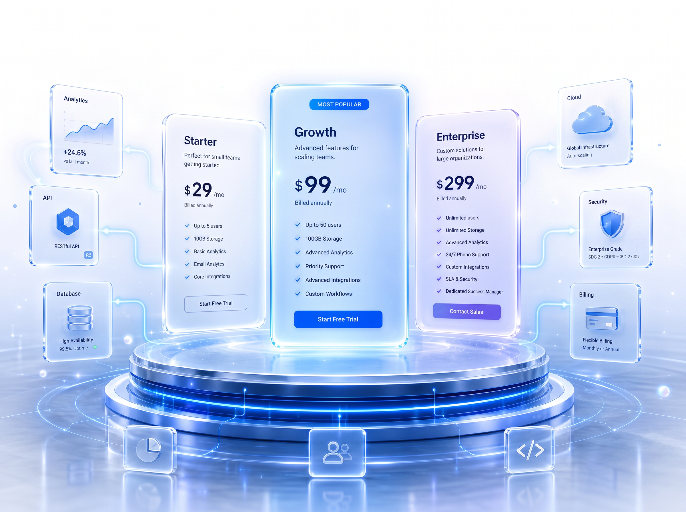 Pricing ecosystem